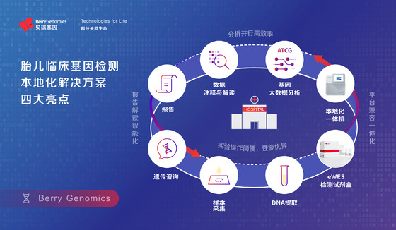 貝瑞基因發(fā)布胎兒臨床基因檢測(cè)本地化解決方案，助力出生缺陷預(yù)防