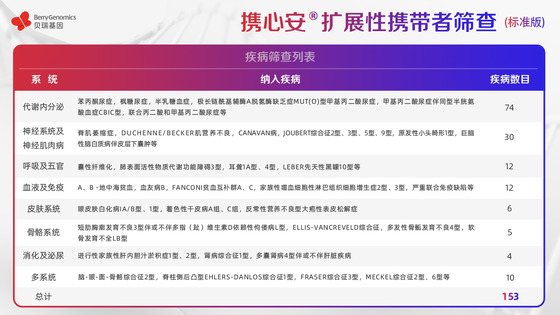 基于ACMG《指南》及中國人群特點(diǎn)，貝瑞基因重磅新品助力輔助生殖